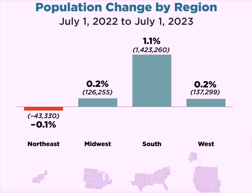 Census rare state with 11M+ residents Urbanize Atlanta